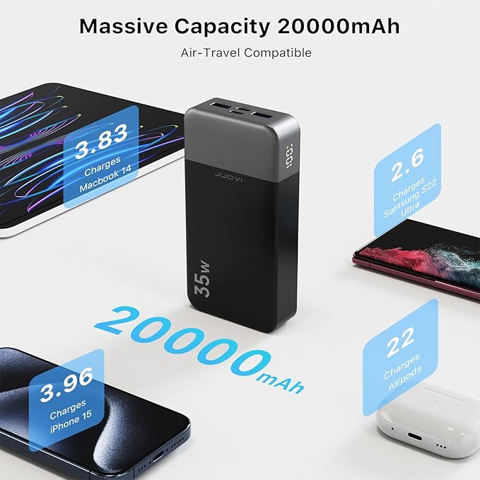 an image of the power bank i recommended for a secret santa gift. Around the power bank it states how many charges various items would have from one power bank